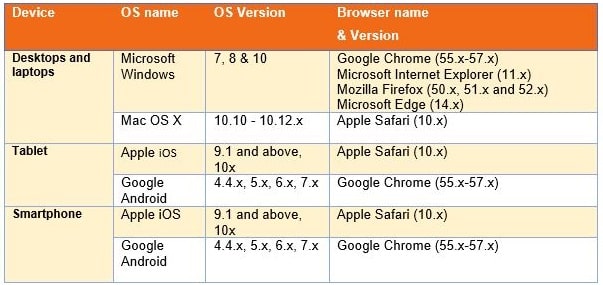 Compatible Browsers